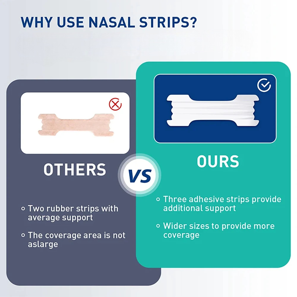 Anti-Snoring Nasal Strips